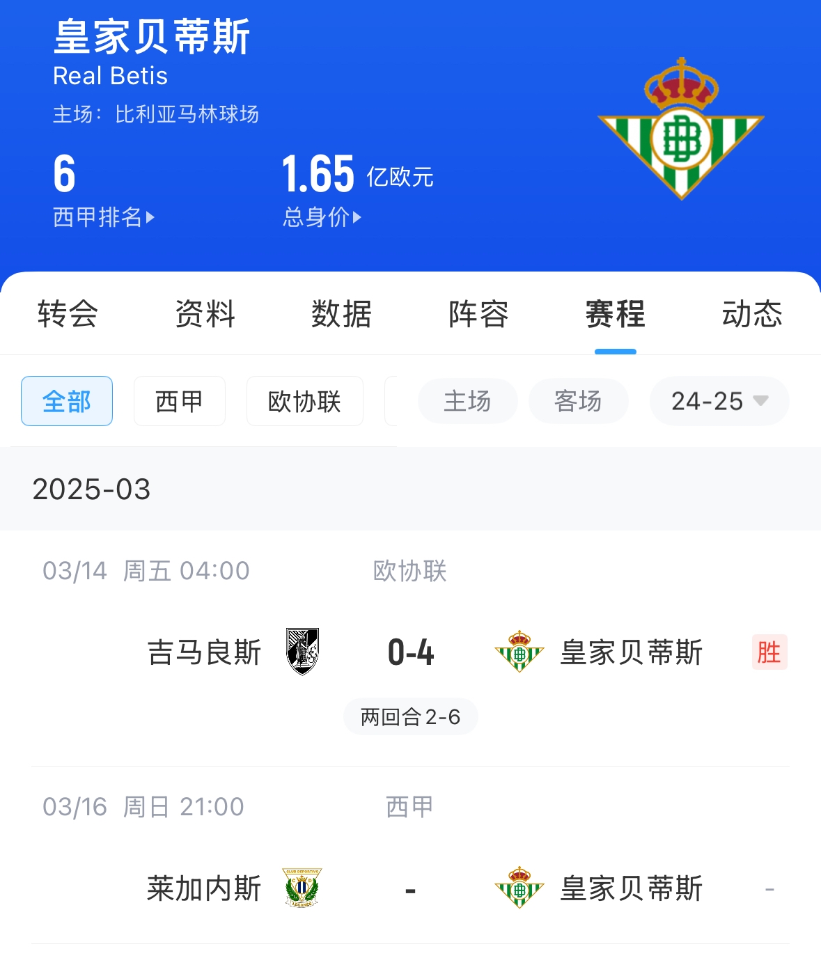 西媒:贝蒂斯毕包皇社均不满72小时踢2场,巴萨之后赛程也是如此